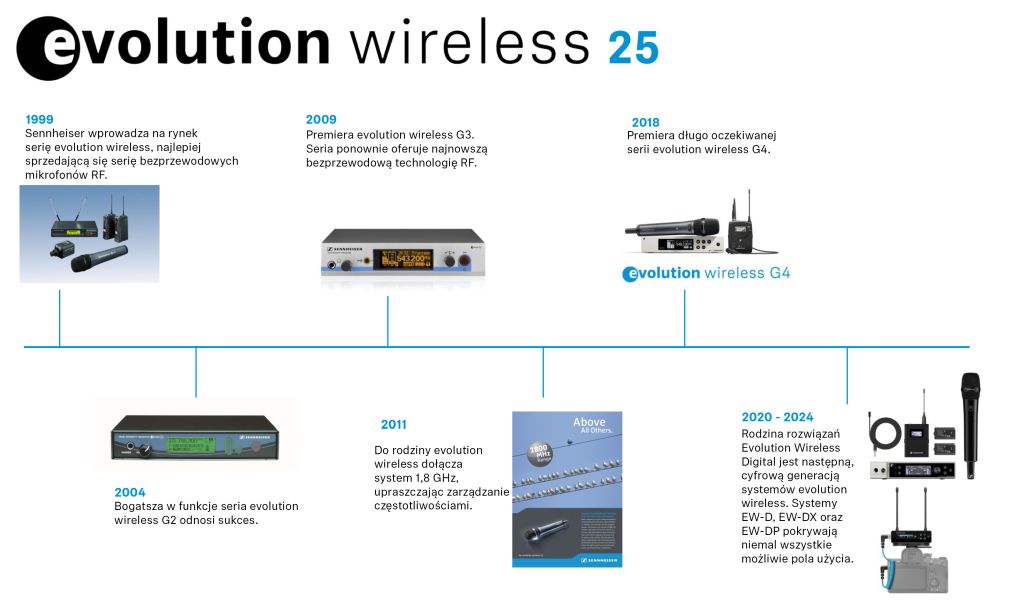 SENNHEISER Evolution wireless