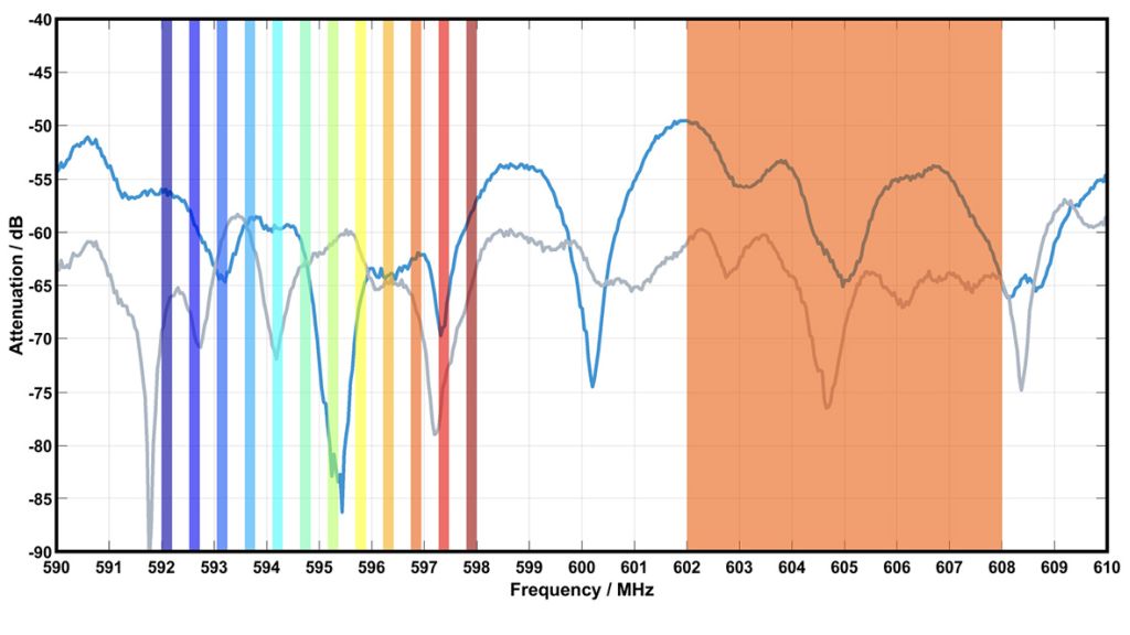 Aplauz Audio Sennheiser WMAS