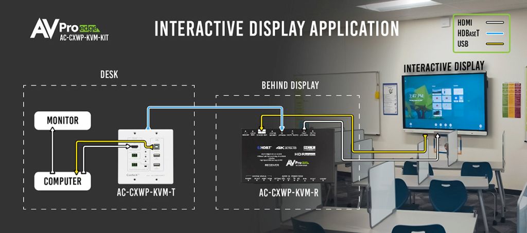 AVProEdge AC-CXWP-KVM-KIT