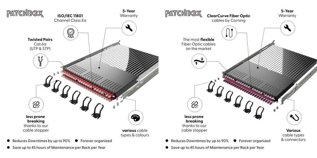 eet patchbox