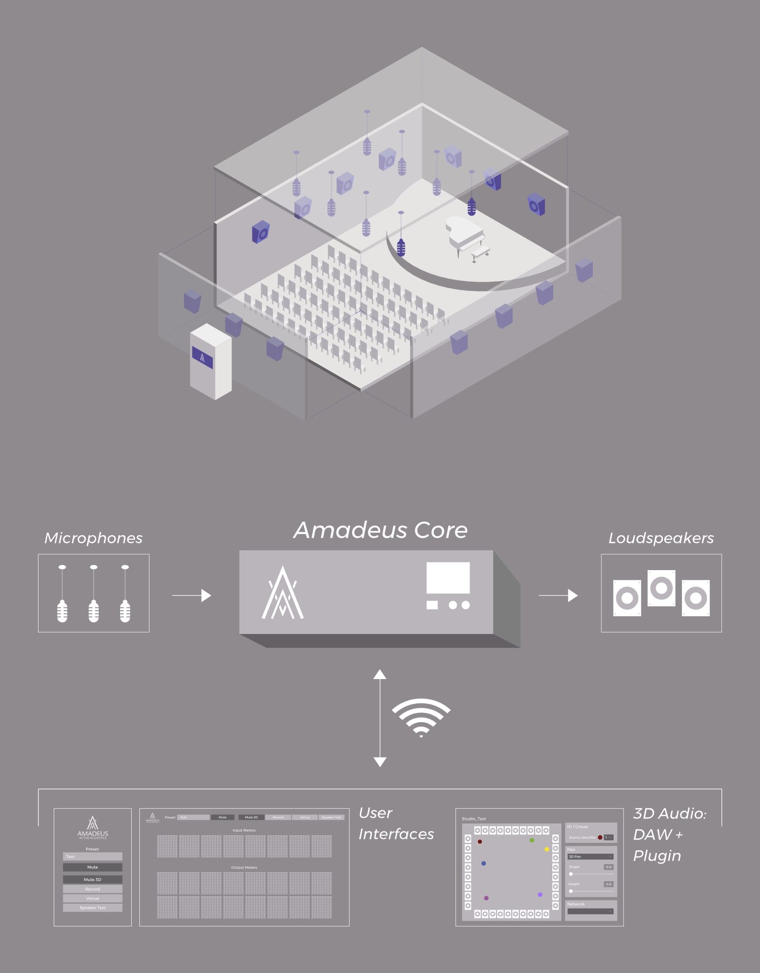 AMADEUS Active Acoustics 